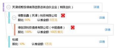 天津成幫投緣商務信息咨詢合伙企業(yè) 專業(yè)助力企業(yè)發(fā)展的有限合伙模式