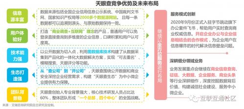 洞悉商業(yè)脈動(dòng) 中國(guó)商業(yè)查詢(xún)典型廠商案例與商務(wù)信息咨詢(xún)價(jià)值