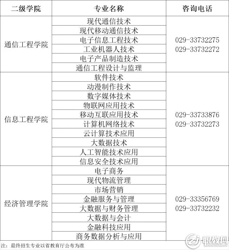 陜西郵電職業技術學院2022年分類考試招生報考流程詳解